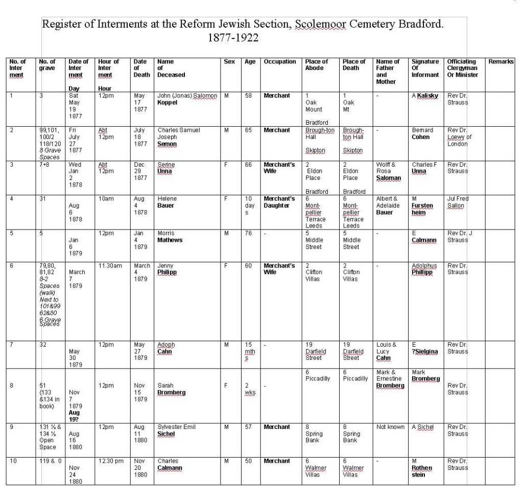 Cemetery Register 1877-1922